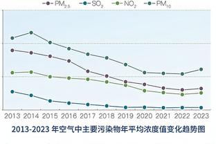 国足本次亚洲杯0球0胜出局，你给他们打几分？一个词评价是__？