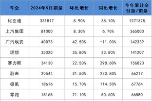 统治对手！曼联英超历史41次胜埃弗顿，这一数字是英超最高